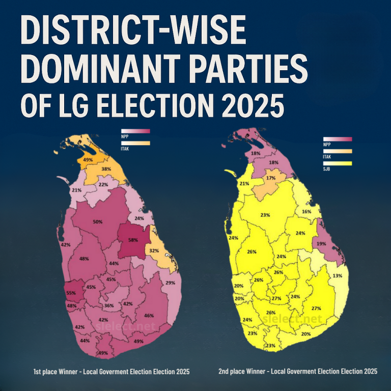 District-Wise Dominant Parties of LG Election 2025